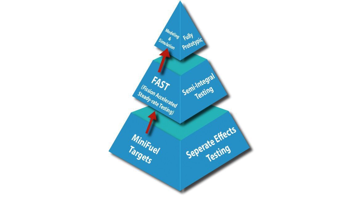 test Pyramid4